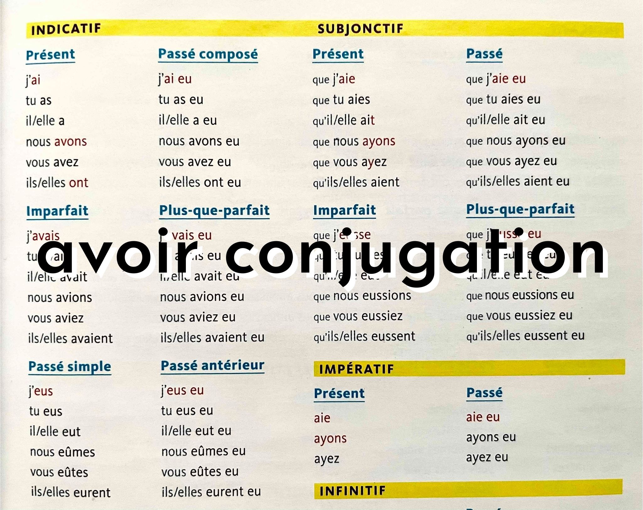 Past Tense Of Avoir And Etre